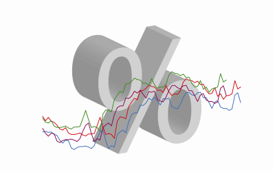 KOF Konjunkturbarometer: Sanfter Rückgang