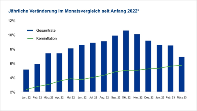 06-04-23 1 Union Investment