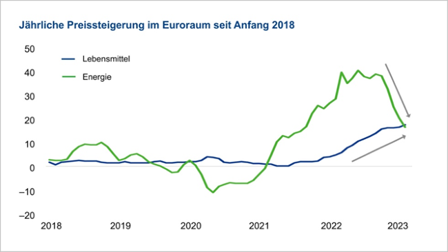 06-04-23 2 Union Investment