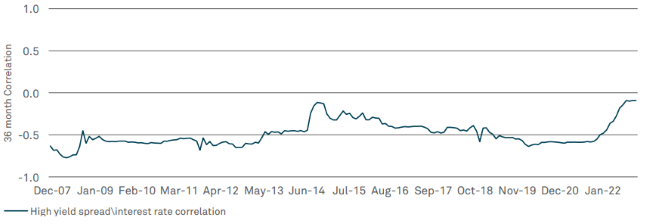 28-04-23 2 BNY Mellon IM