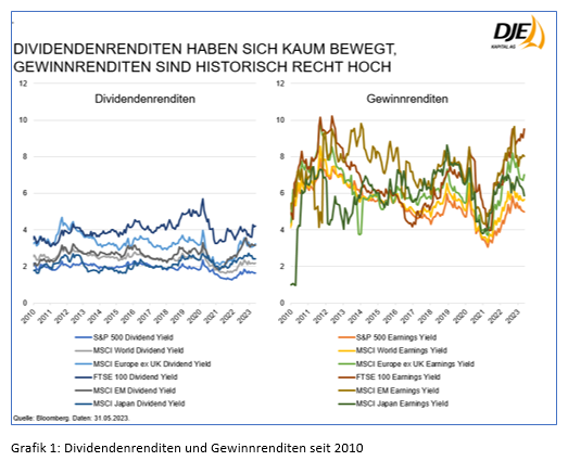 06-09-23 1 DJE Capital