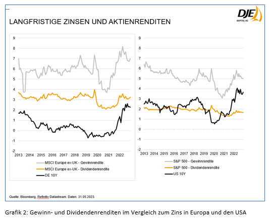 06-09-23 2 DJE Capital