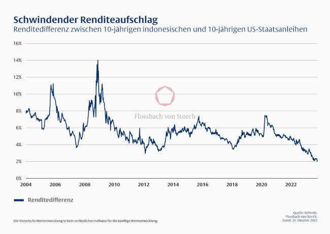 12-01-24 1 Flossbach von Storch