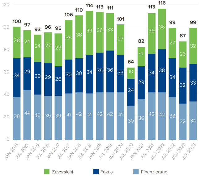 Raiffeisen Schweiz : Digitales Anlegen und Vorsorgen im&hellip;