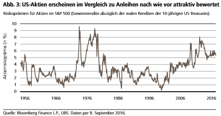 26 09 16 3ubs