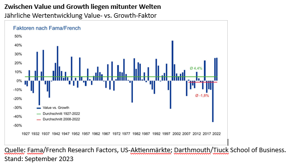 22-09-23 1 Union Investment