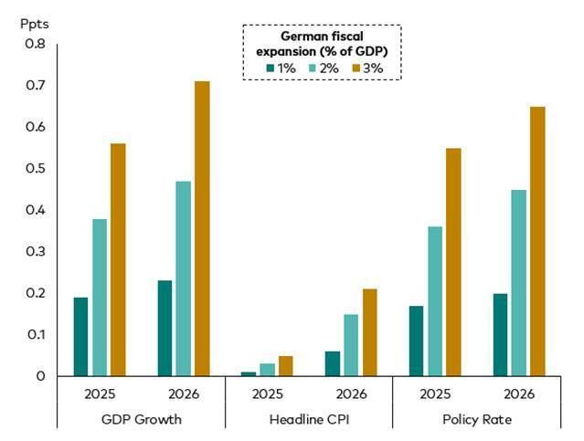 10-03-25 Vanguard EZB