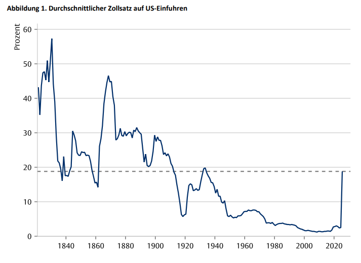 08-04-25 1 Flossbach von Storch