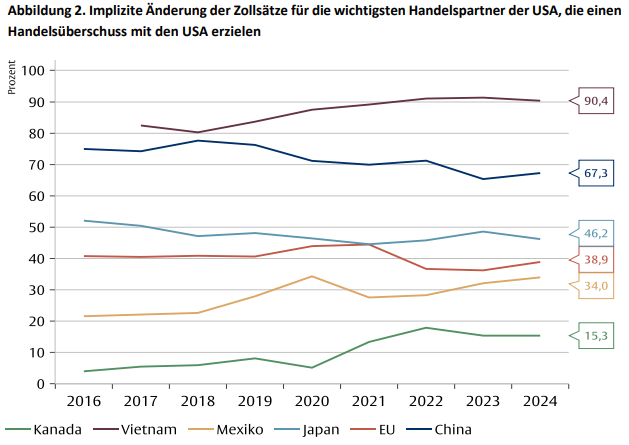 08-04-25 2 Flossbach von Storch