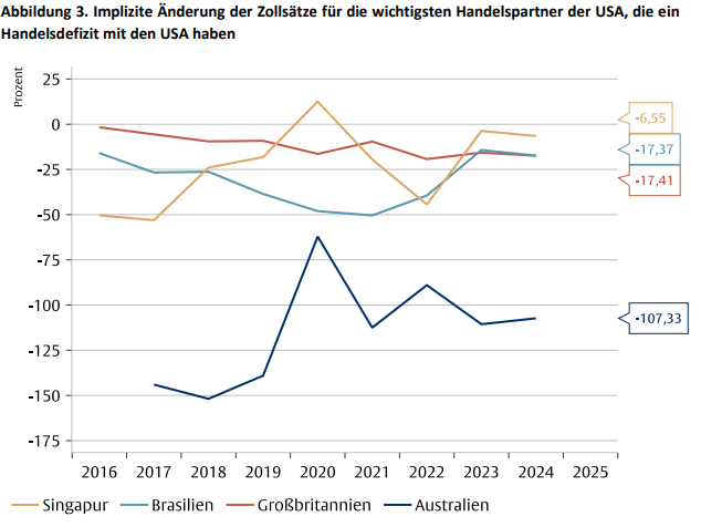 08-04-25 2 Flossbach von Storch