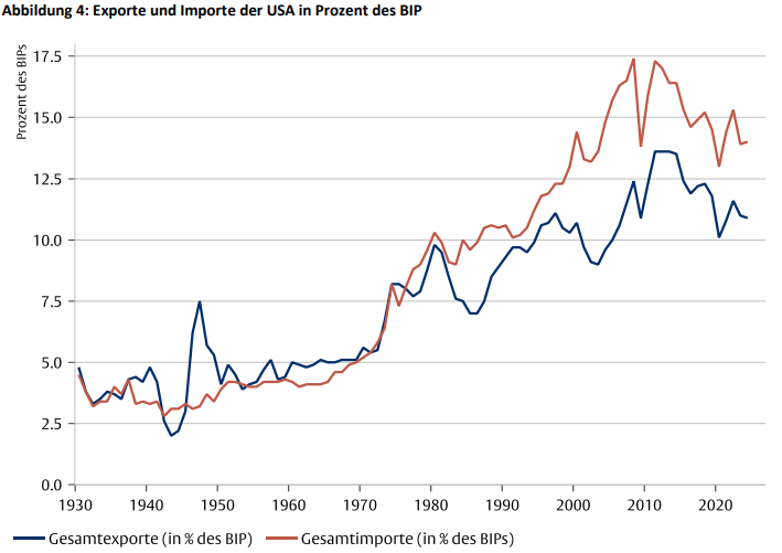 08-04-25 4 Flossbach von Storch